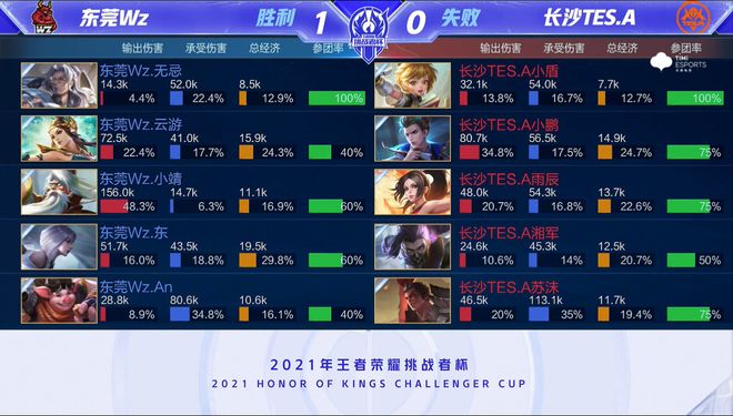 仅增加了球 仅增加了球