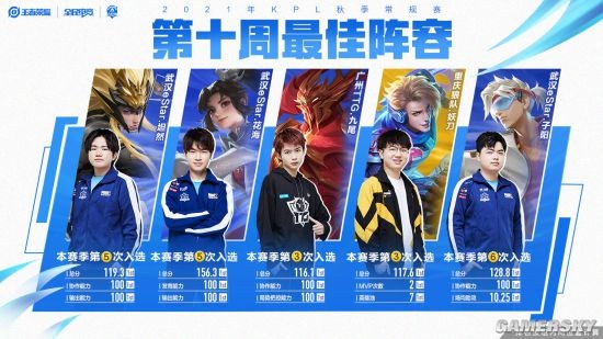 层面也会受